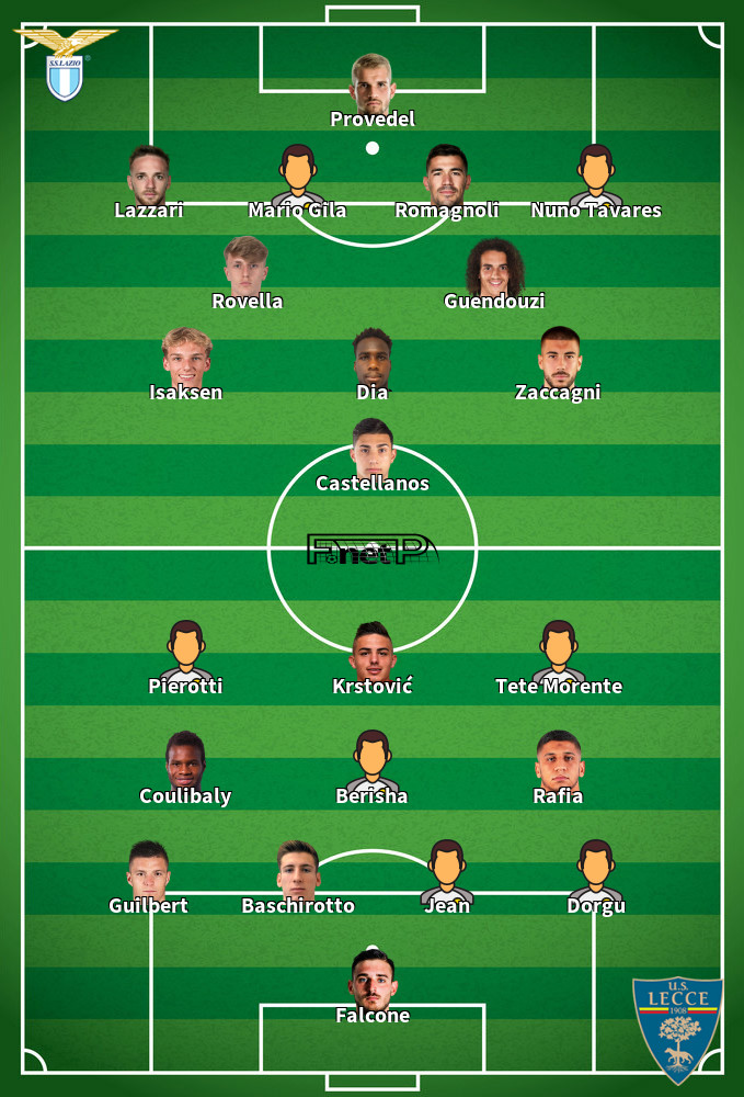 Lecce v Lazio Predicted Lineups 21-12-2024