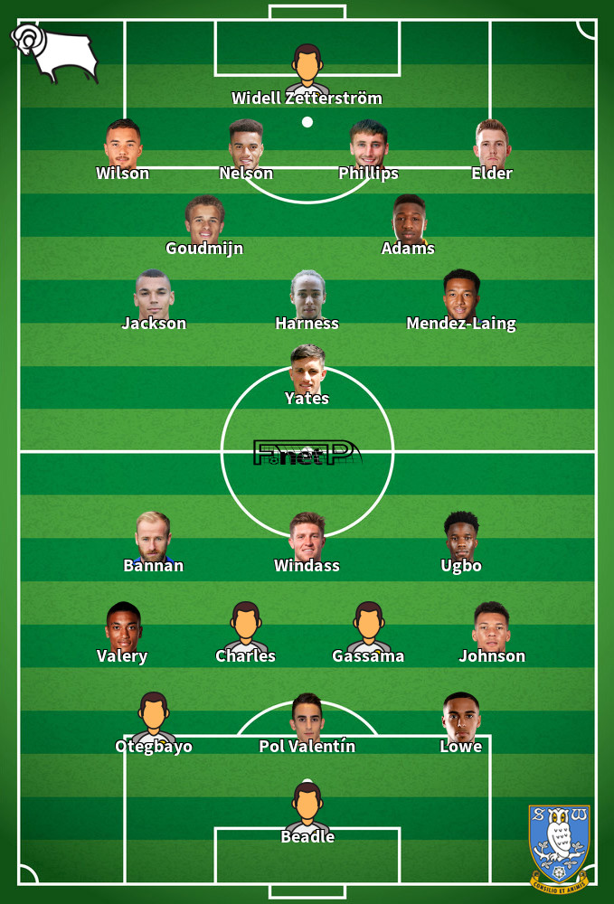 Sheffield Wednesday v Derby County Predicted Lineups 01-01-2025
