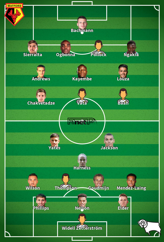 Derby County v Watford Prováveis escalações 18-01-2025