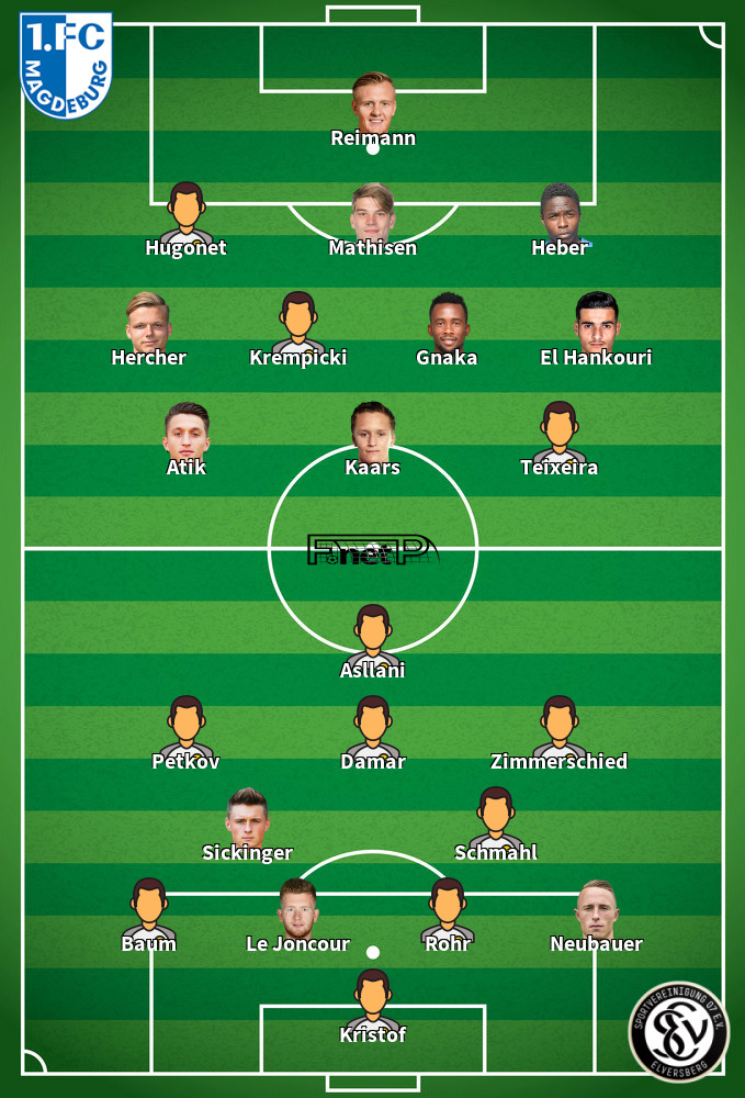 Elversberg v Magdeburg Predicted Lineups 19-01-2025