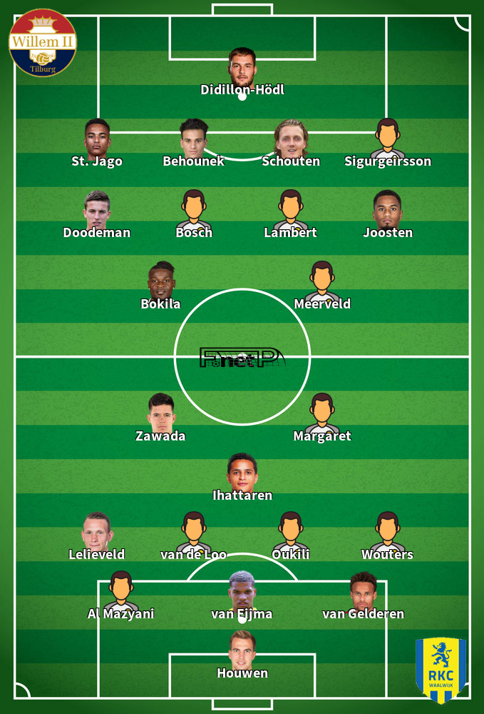 RKC Waalwijk v Willem II Composition d'équipe probable 26-01-2025