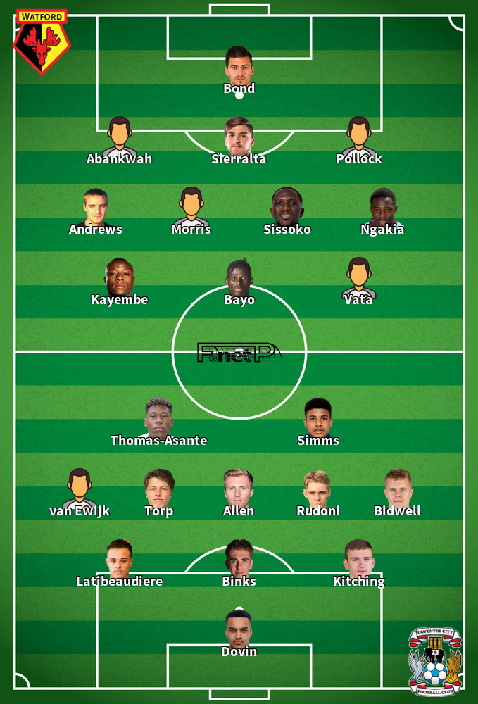 Coventry City v Watford Predicted Lineups 25-01-2025