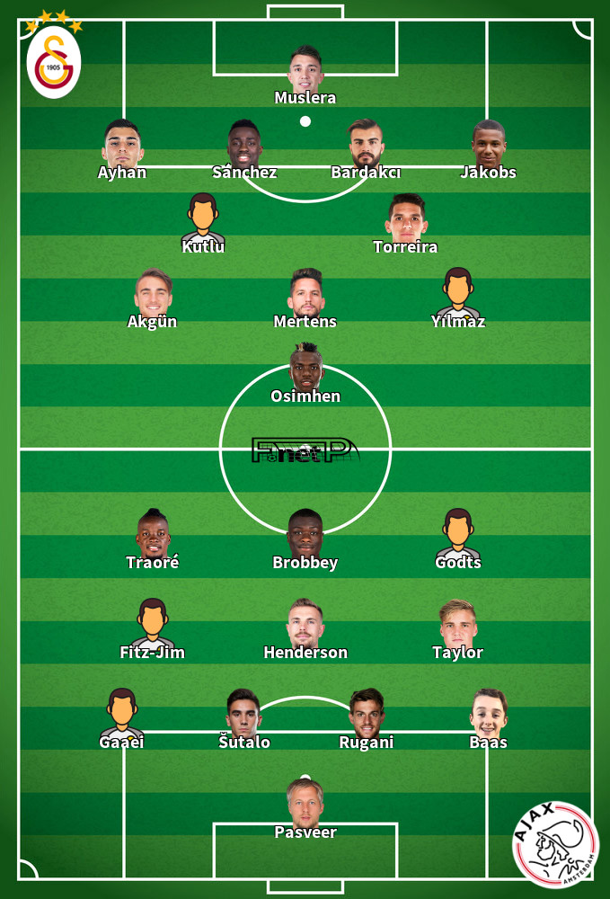 Ajax v Galatasaray Predicted Lineups 30-01-2025