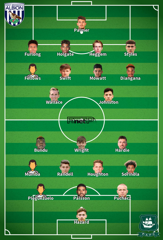 Plymouth Argyle v West Bromwich Albion Onces Probables 01-02-2025