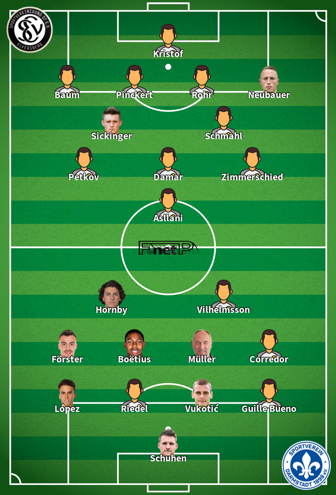 Darmstadt v Elversberg Predicted Lineups 08-02-2025