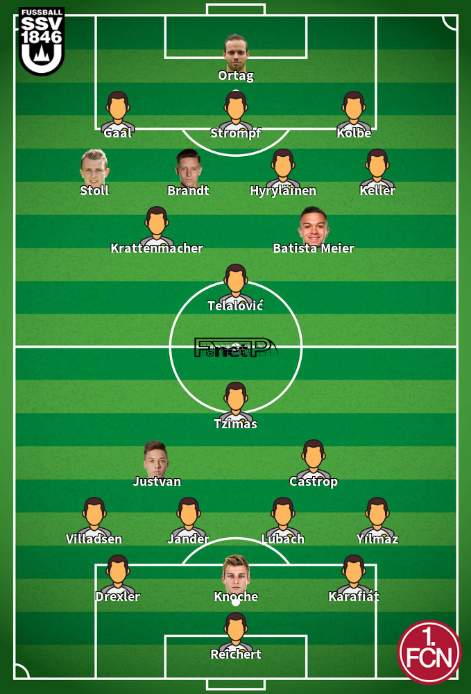 Nuremberg v Ulm 1846 Prováveis escalações 16-02-2025