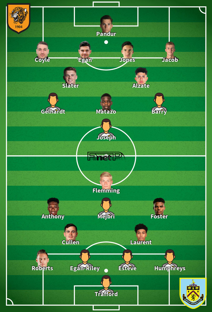 Burnley v Hull City Onces Probables 12-02-2025
