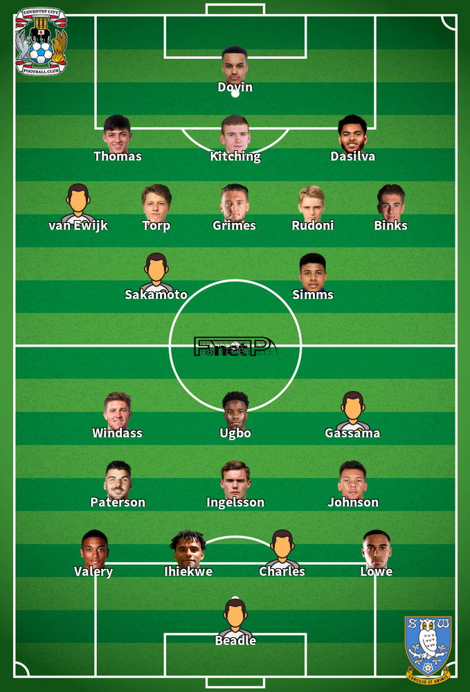 Sheffield Wednesday v Coventry City Predicted Lineups 15-02-2025