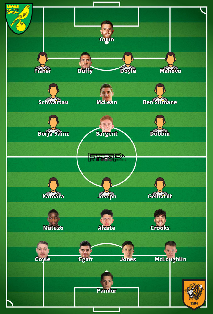Hull City v Norwich City Composition d'équipe probable 15-02-2025