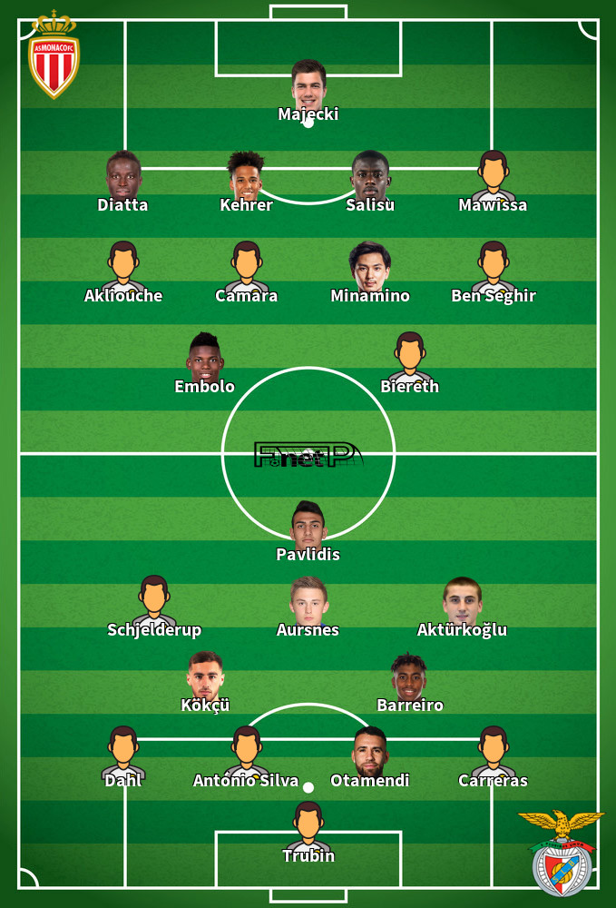 Benfica v Mónaco Onces Probables 18-02-2025
