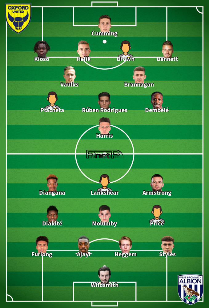 West Bromwich Albion v Oxford United Predicted Lineups 22-02-2025