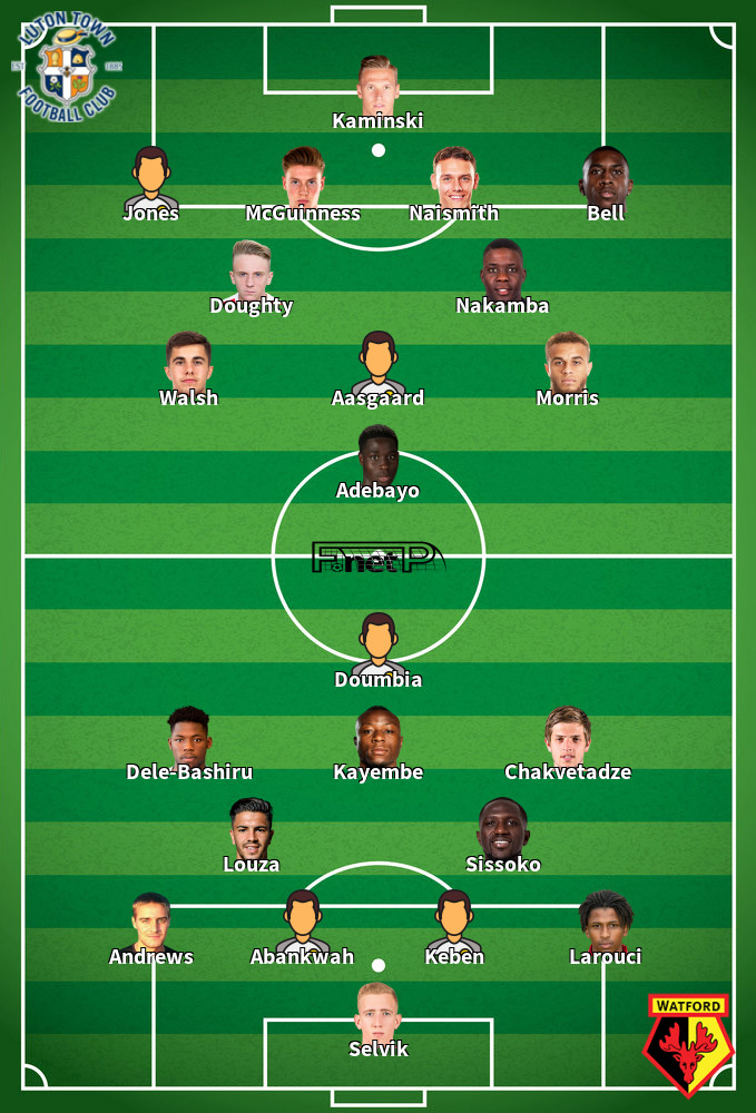 Watford v Luton Town Predicted Lineups 23-02-2025