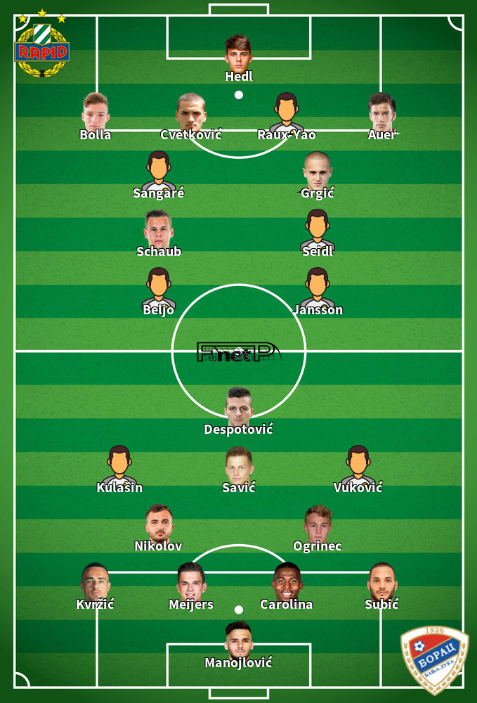 Borac Banja Luka v Rapid Vienne Composition d'équipe probable 06-03-2025