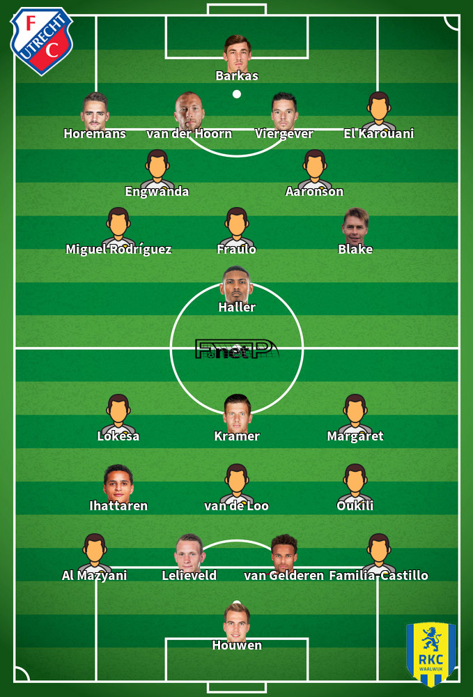 RKC Waalwijk v FC Utrecht Onces Probables 25-04-2025