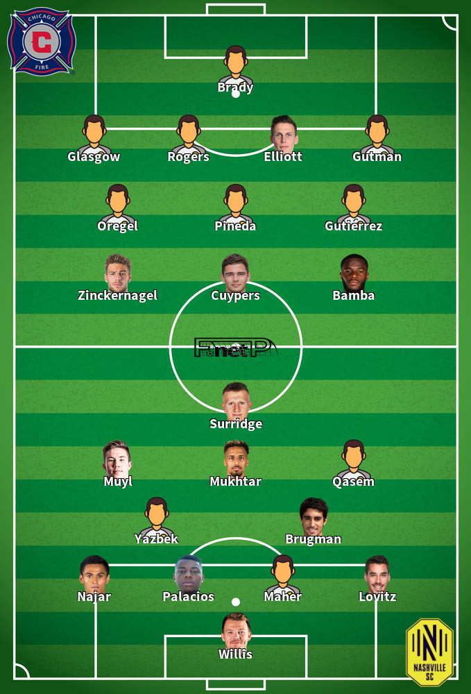 Nashville v Chicago Fire Mögliche Aufstellungen 27-04-2025