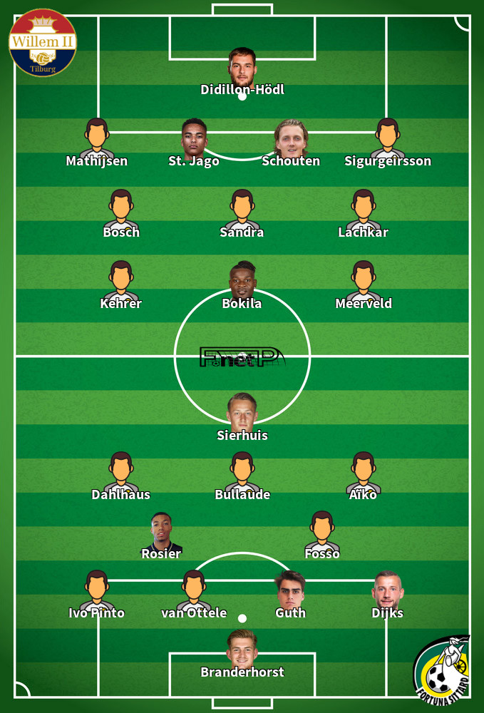 Fortuna Sittard v Willem II Predicted Lineups 27-04-2025