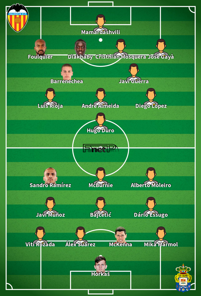 UD Las Palmas v Valencia Predicted Lineups 03-05-2025