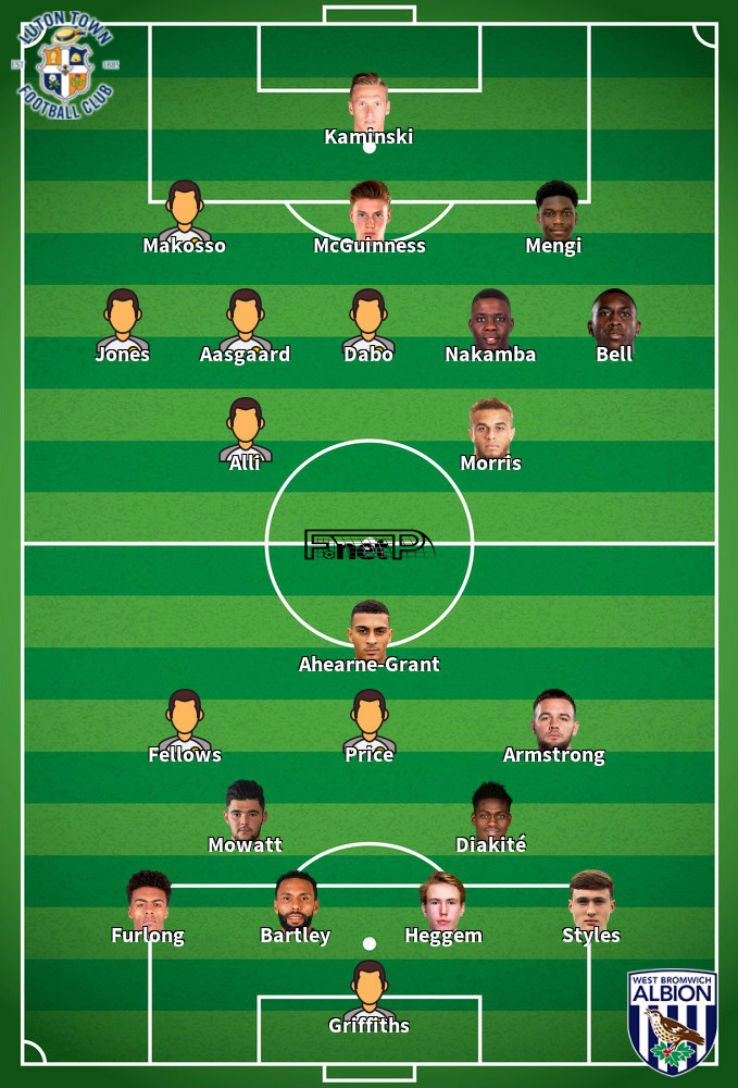 West Bromwich Albion v Luton Town Predicted Lineups 03-05-2025