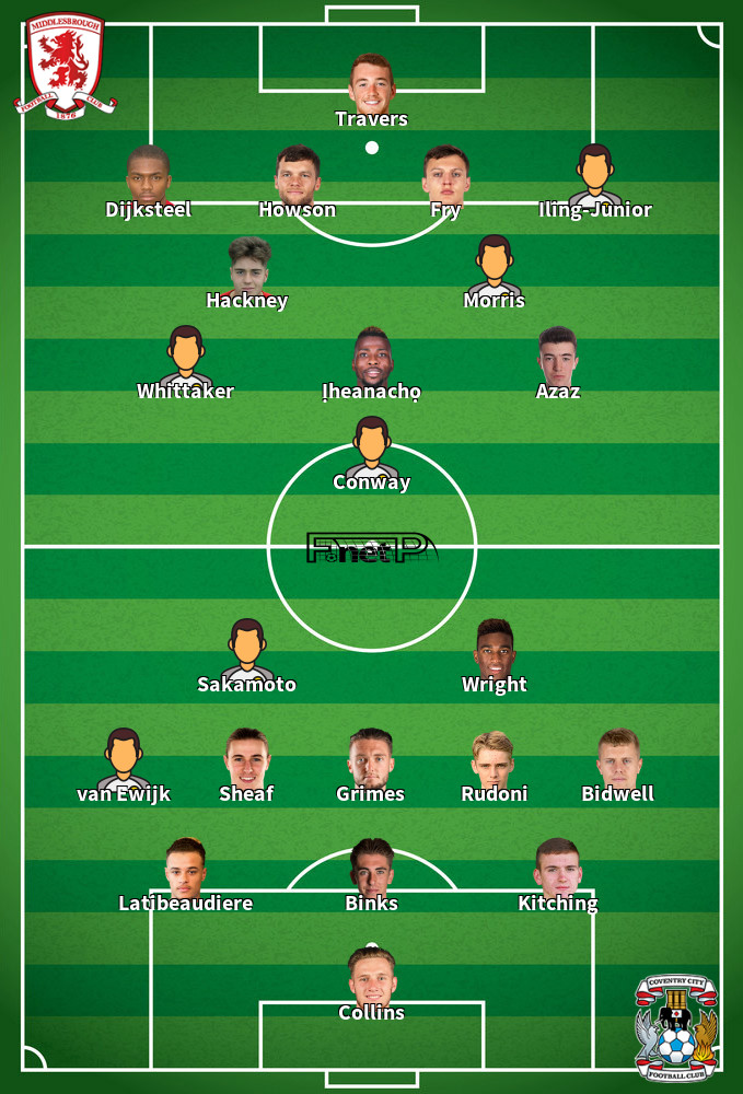 Coventry City v Middlesbrough Predicted Lineups 03-05-2025