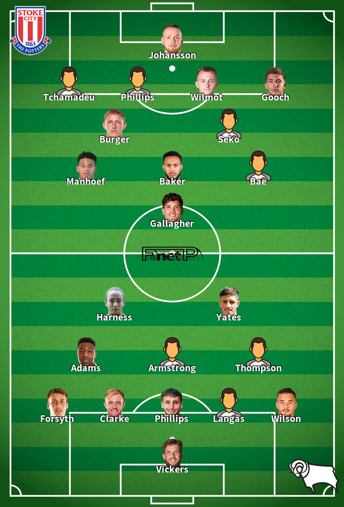 Derby County v Stoke City Predicted Lineups 03-05-2025