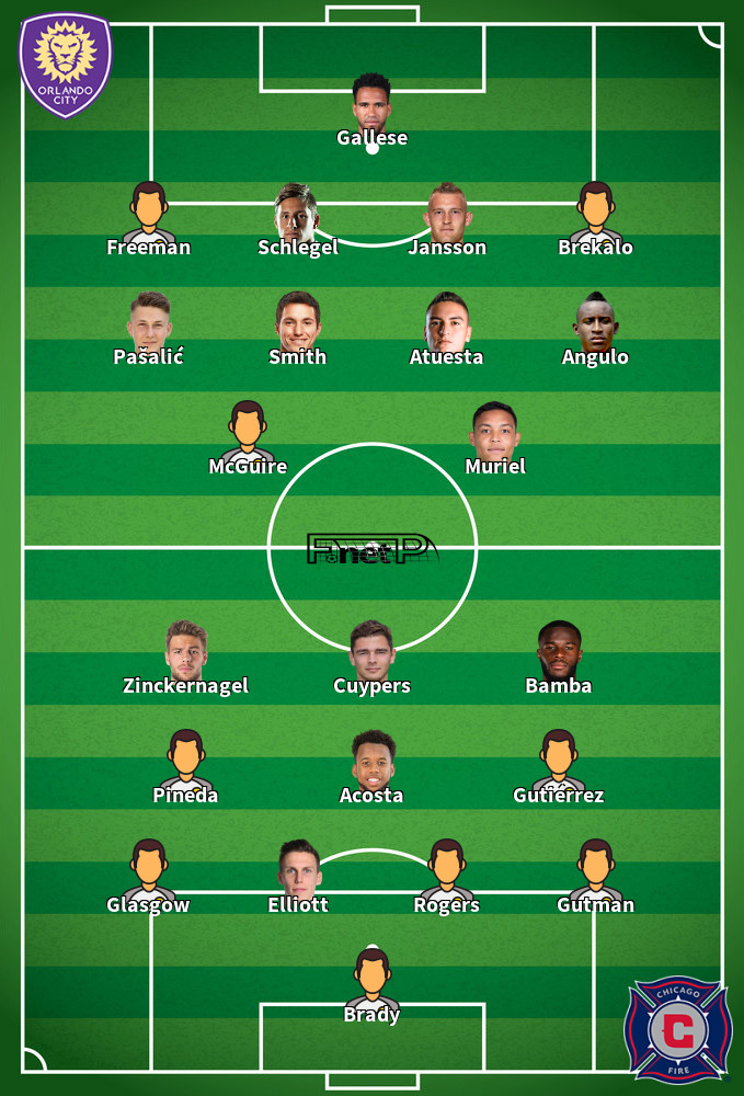 Chicago Fire v Orlando City Predicted Lineups 04-05-2025