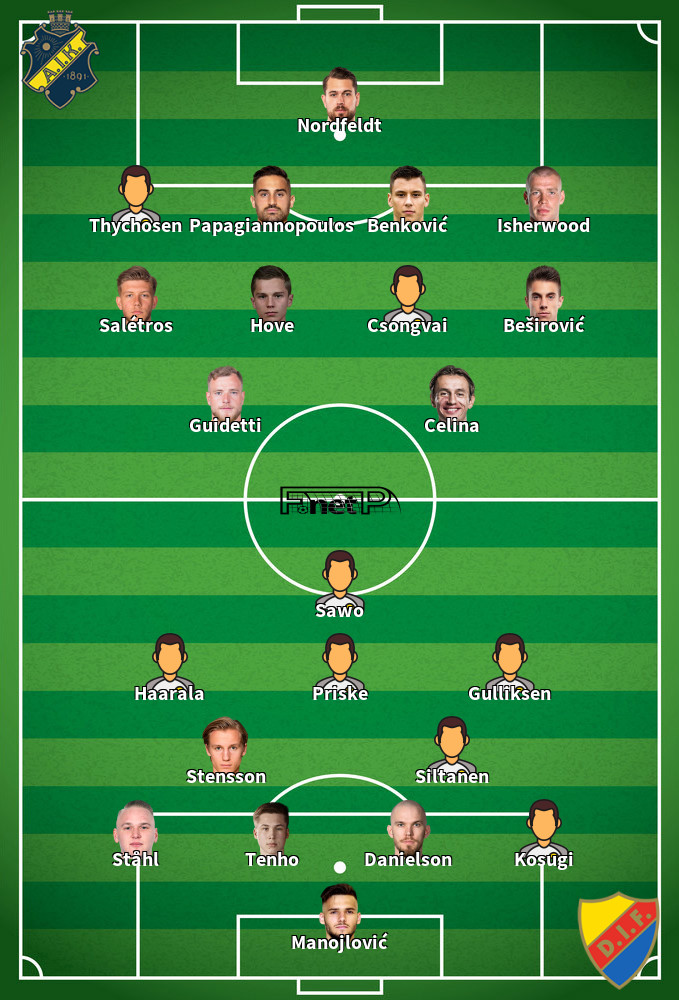 Djurgårdens IF v AIK Predicted Lineups 04-05-2025
