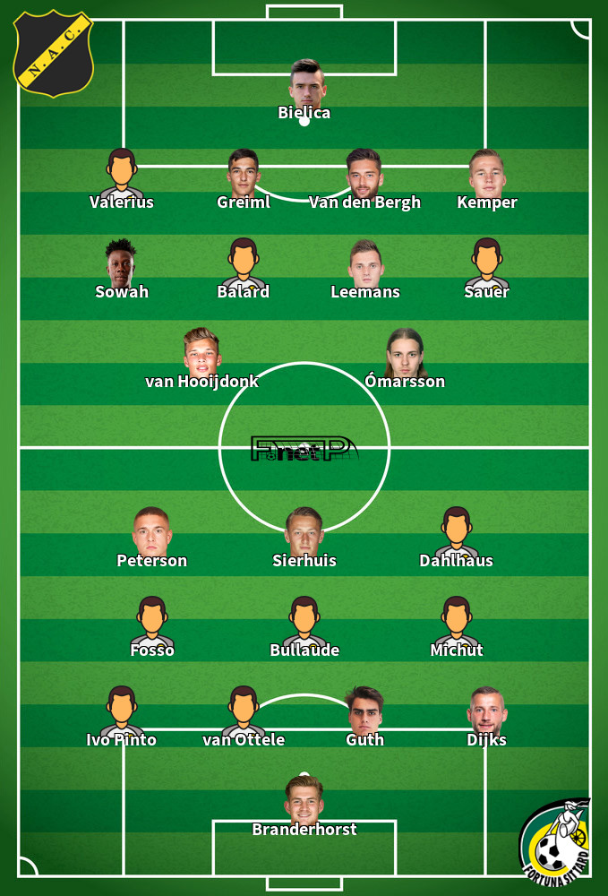 Fortuna Sittard v NAC Breda Predicted Lineups 10-05-2025