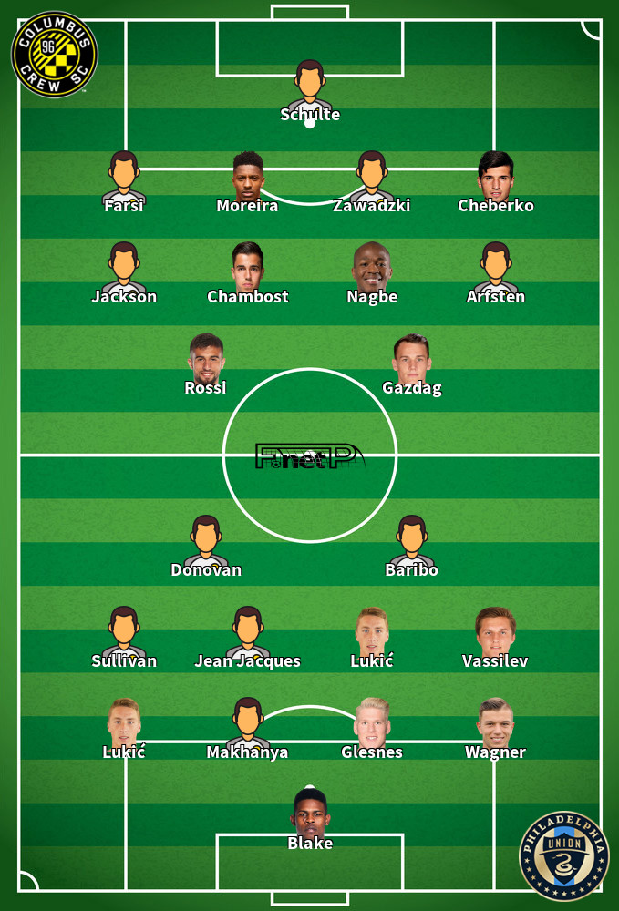 Philadelphia Union v Columbus Crew Composition d'équipe probable 10-05-2025