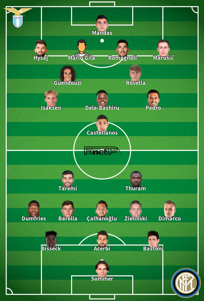 Inter Milan v Lazio Predicted Lineups 18-05-2025