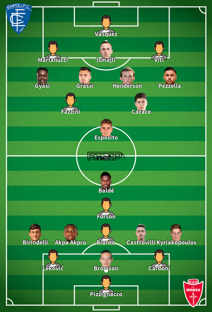 Monza v Empoli Composition d'équipe probable 18-05-2025
