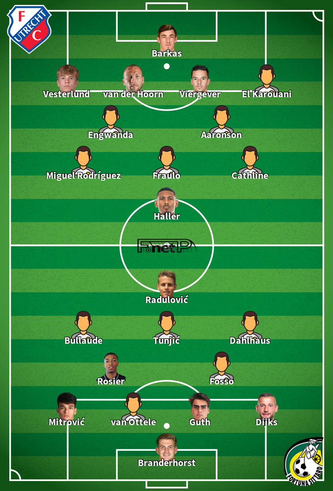 Fortuna Sittard v FC Utrecht Predicted Lineups 18-05-2025