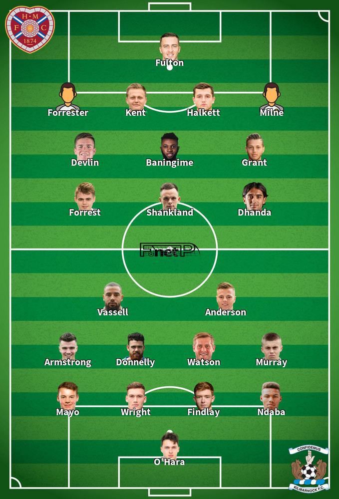 Kilmarnock v Hearts Predicted Lineups 18-05-2025