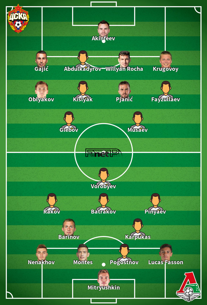 Lokomotiv Moscú v CSKA Moscú Onces Probables 19-05-2025