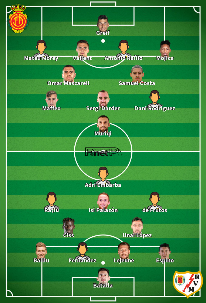 Rayo Vallecano v Mallorca Predicted Lineups 24-05-2025