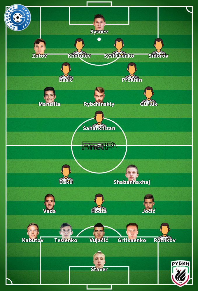 Rubin Kazan v Orenburg Predicted Lineups 24-05-2025