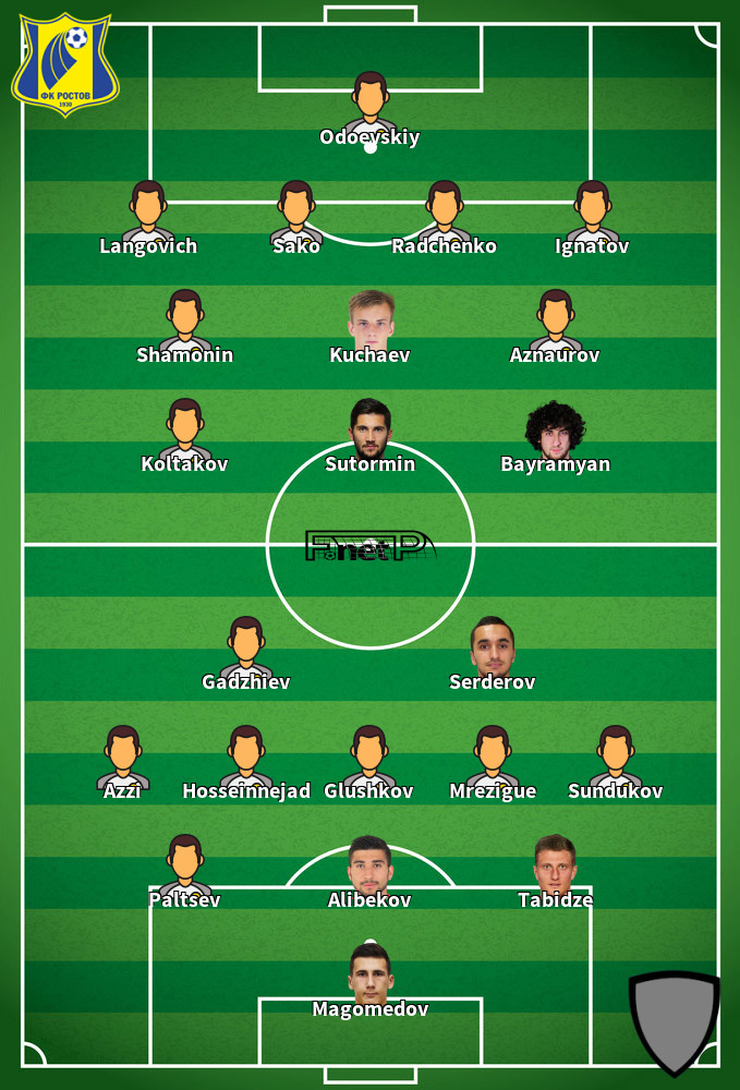 Dinamo Makhachkala v FC Rostov Composition d'équipe probable 24-05-2025