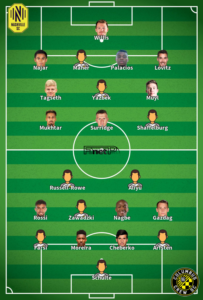 Columbus Crew v Nashville Predicted Lineups 29-05-2025