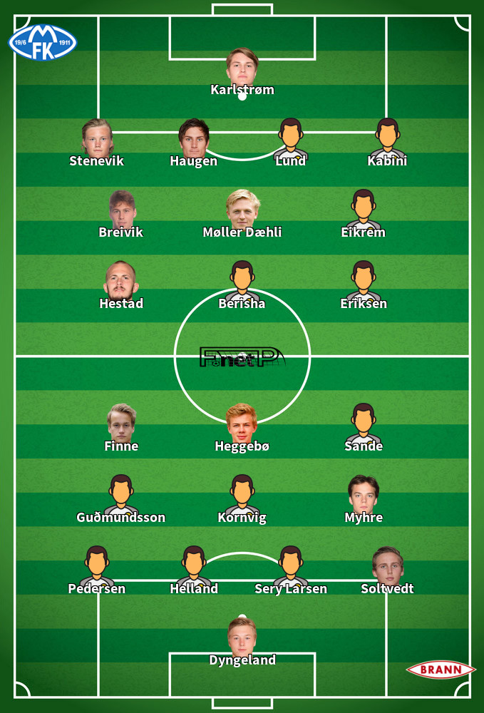 SK Brann v Molde FK Predicted Lineups 29-05-2025
