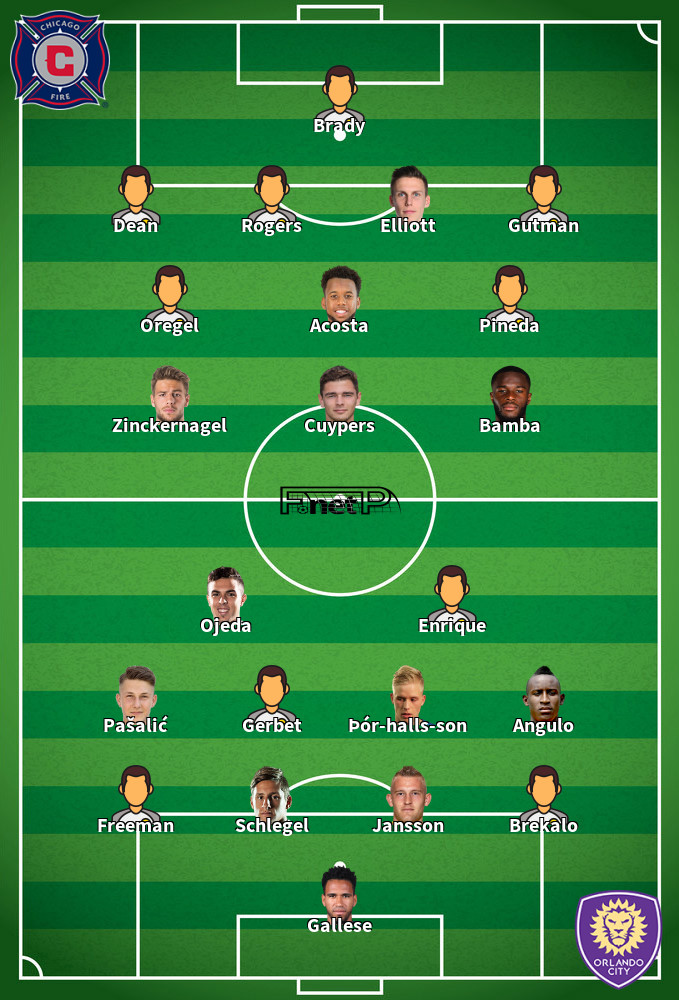 Orlando City v Chicago Fire Composition d'équipe probable 31-05-2025