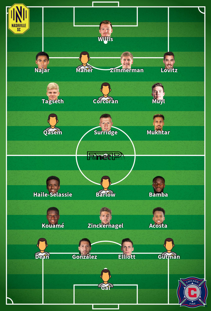 Chicago Fire v Nashville Predicted Lineups 15-06-2025