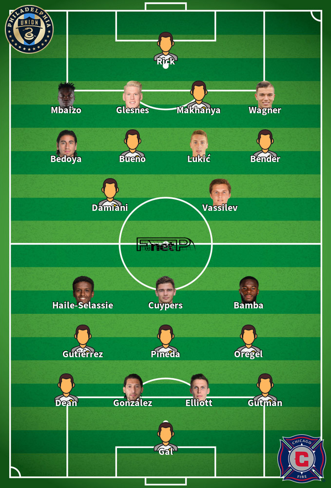 Chicago Fire v Philadelphia Union Predicted Lineups 26-06-2025