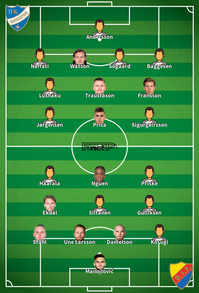 Djurgårdens IF v IFK Norrköping Predicted Lineups 30-06-2025