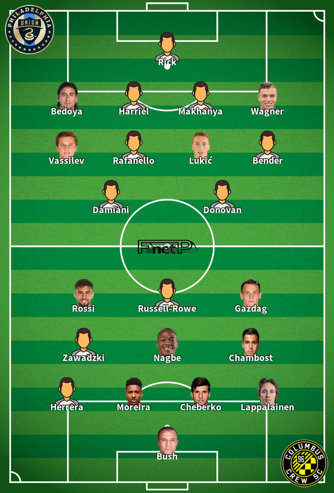 Columbus Crew v Philadelphia Union Predicted Lineups 29-06-2025