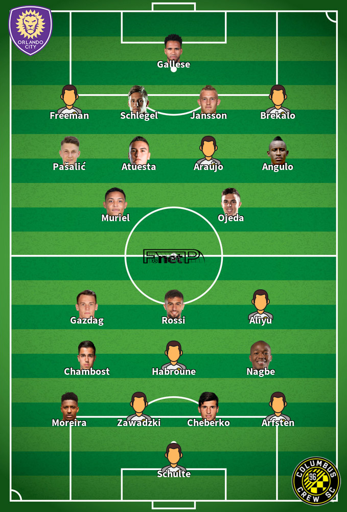 Columbus Crew v Orlando City Predicted Lineups 25-07-2025