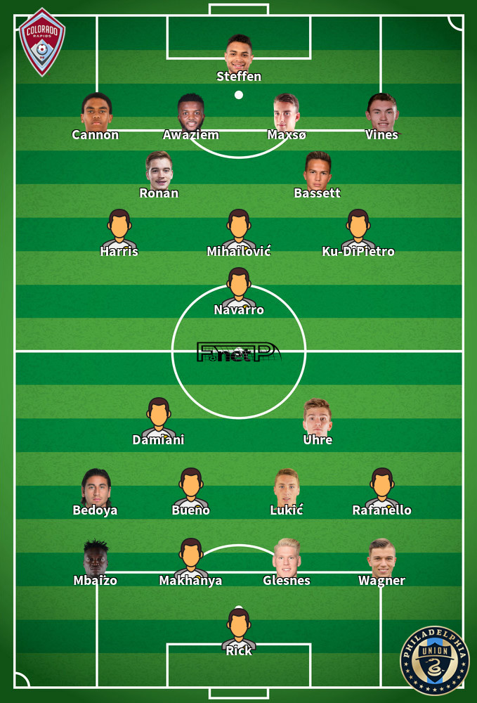 Philadelphia Union v Colorado Rapids Predicted Lineups 26-07-2025