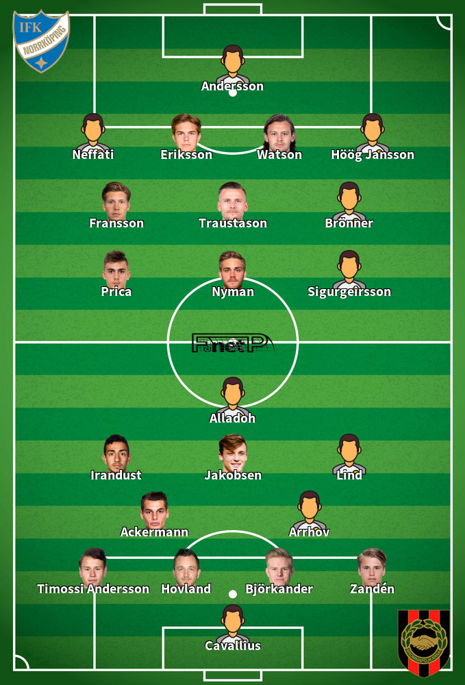 IF Brommapojkarna v IFK Norrköping Predicted Lineups 02-08-2025