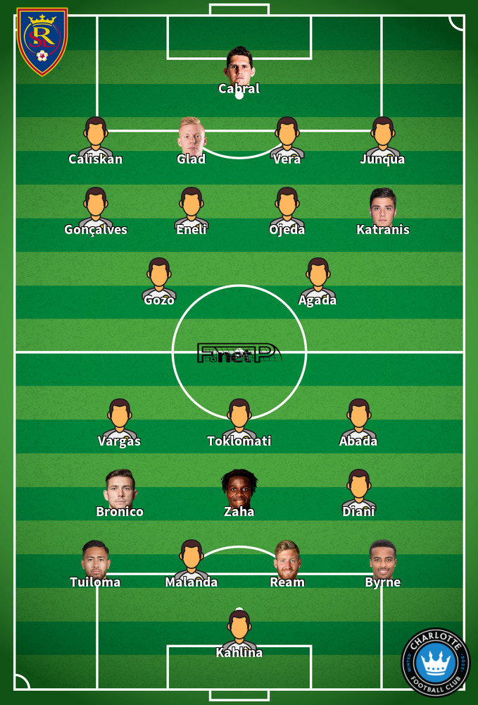Charlotte FC v Real Salt Lake Predicted Lineups 16-08-2025