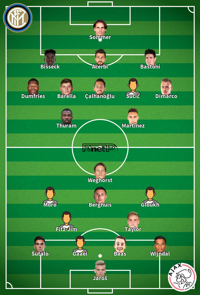 Ajax v Inter Milan Prováveis escalações 17-09-2025