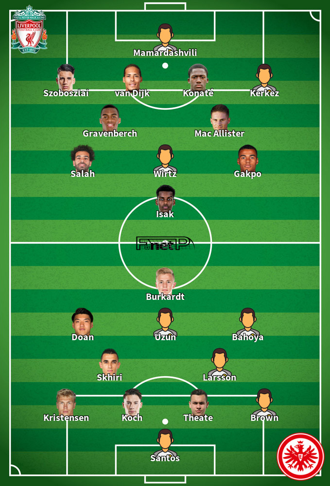 Eintracht Frankfurt v Liverpool Prováveis escalações 22-10-2025