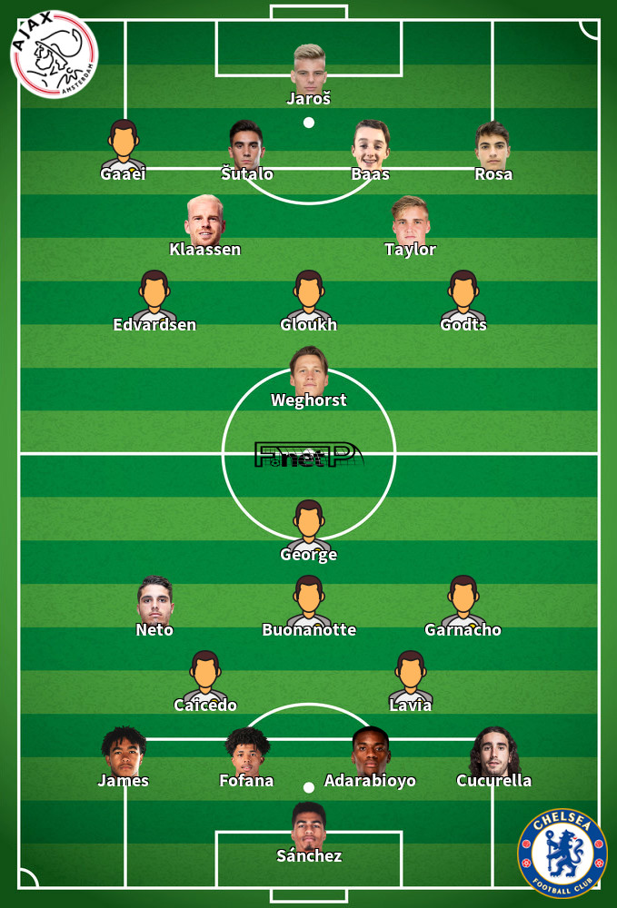 Chelsea v Ajax Composition d'équipe probable 22-10-2025